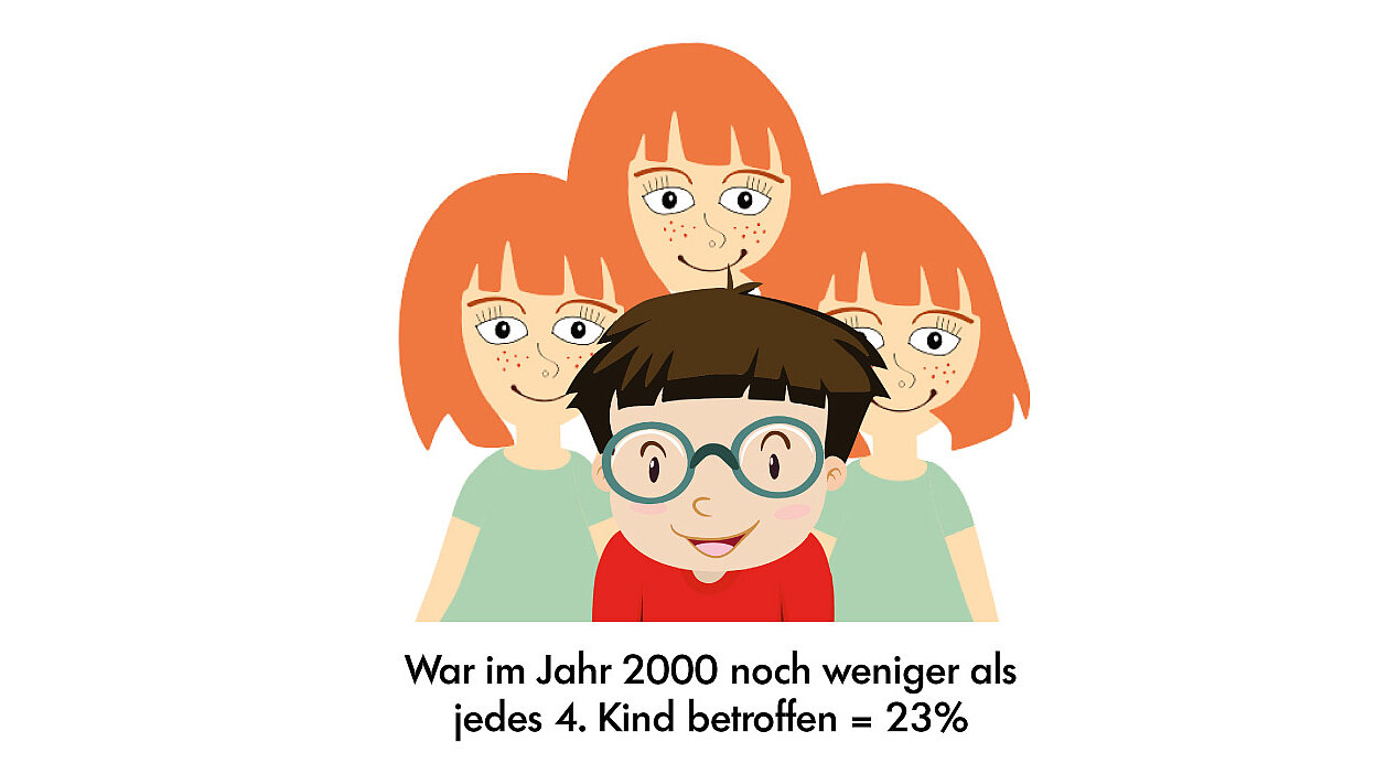 Zeichnung von drei Mädchen und einem Buben mit Brille